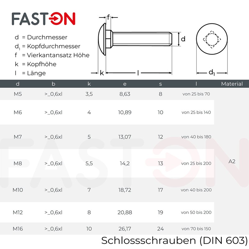 Faston Flat Round-Head Screws, Stainless Steel A2 V2A (10 Pieces),