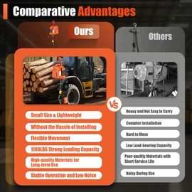 3 in 1 Electric Hoist Winch 1100lbs Portable Power Winch Crane 1500W Electric Hoist Crane with Manual/Wired/Wireless Remote 25ft Lifting Height for Garage, Warehouses, Factories