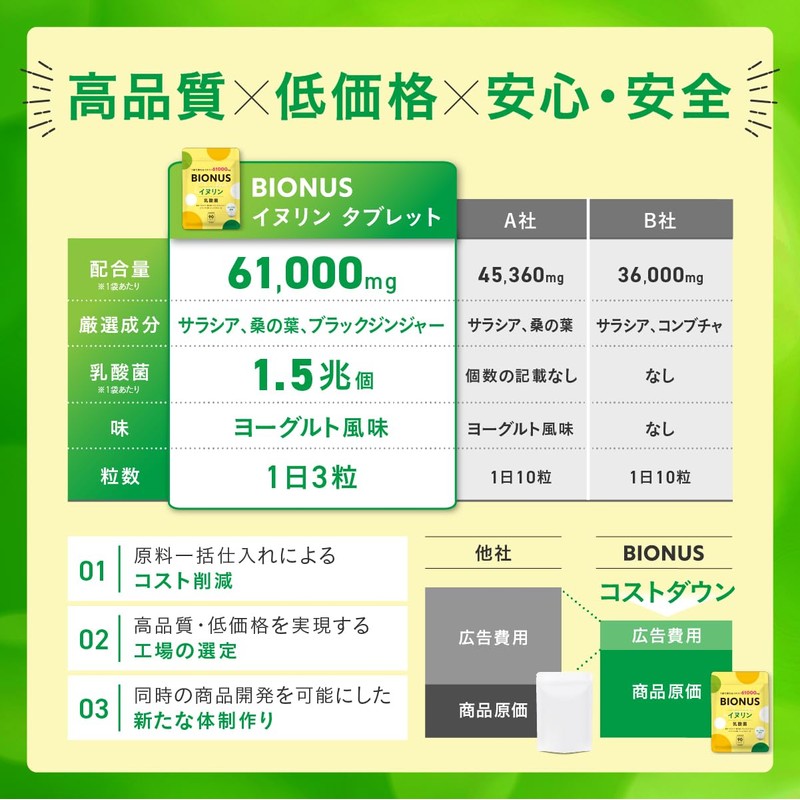 ビオナス イヌリン 61,000mg 菊芋 乳酸菌 配合 ヨーグルト風味 タブレット | 菊芋