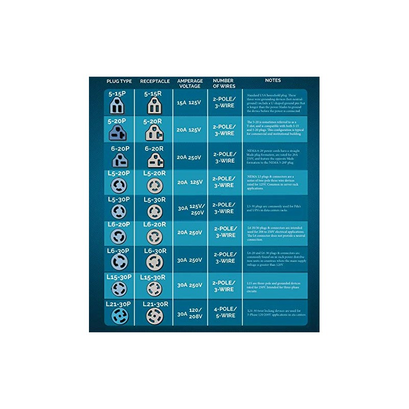 6-20P Plug - NEMA Straight Blade 20 Amp, 250V Power