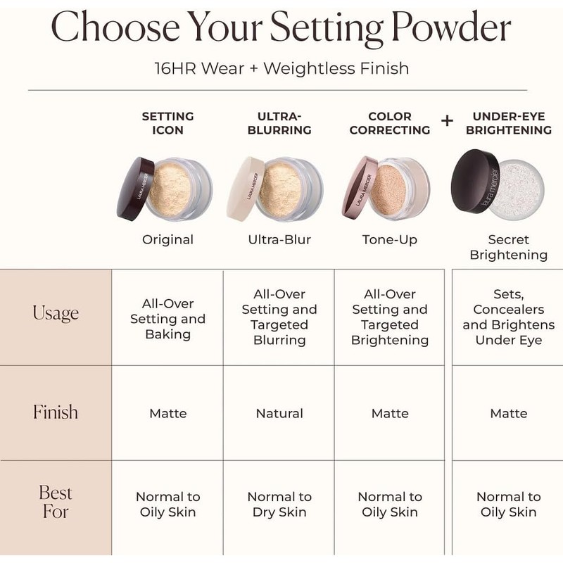Laura Mercier Polvos Sueltos Translúcidos, Control De Brillo Por 24