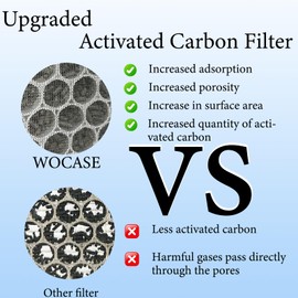 WOCASE 2 Packs ClearAir-A5 Pet Filter Compatible with Vewior ClearAir-A5 A5 Air Cleaner Purifier,3-in-1 Filter of H13 True HEPA+Activated Carbon Filter+Pre-Filter