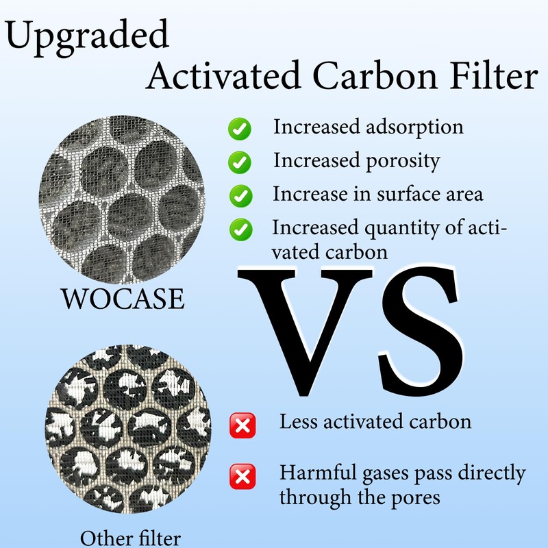 WOCASE 2 Packs ClearAir-A5 Pet Filter Compatible with Vewior ClearAir-A5