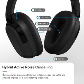 Eono Active-Noise-Cancelling-Headphones - ANC Eonoheadphone 1-Wireless Over-Ear Bluetooth-Headphones with Mic, Multiple Modes, 40H Playtime, Comfortable Protein Earcups(Black)