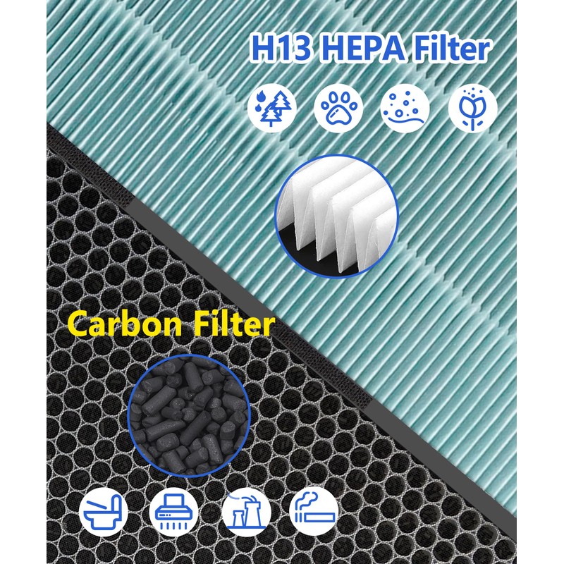 Facecool Replacement Filter Kit Compatible with Rabbit Air A3 MinusA3
