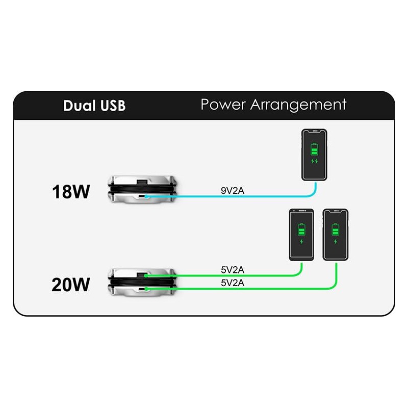 MOGICS Super Bagel (White)