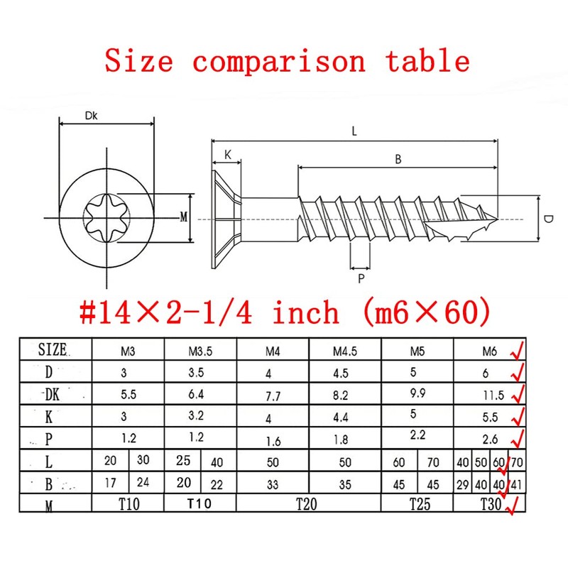 JOUGU Wood Screws #14 × 2-1/4 inch Torx Star Drive
