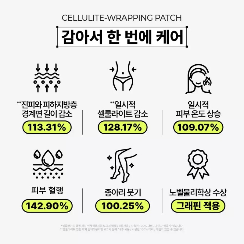 Dr. Ppeu 닥터빼 셀룰라이트 랩핑 패치 CELLULITE WRAPPING PATCH 2개
