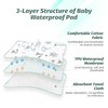 2Pcs Diaper Changing Pad Soft Cotton Waterproof Baby Changing Pad