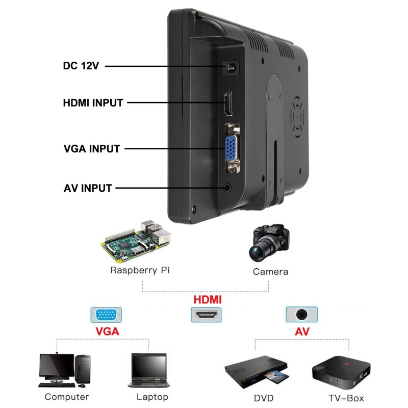 Lancevon US Stk 7"Portable Small HDMI LCD Monitor w/Speaker 4