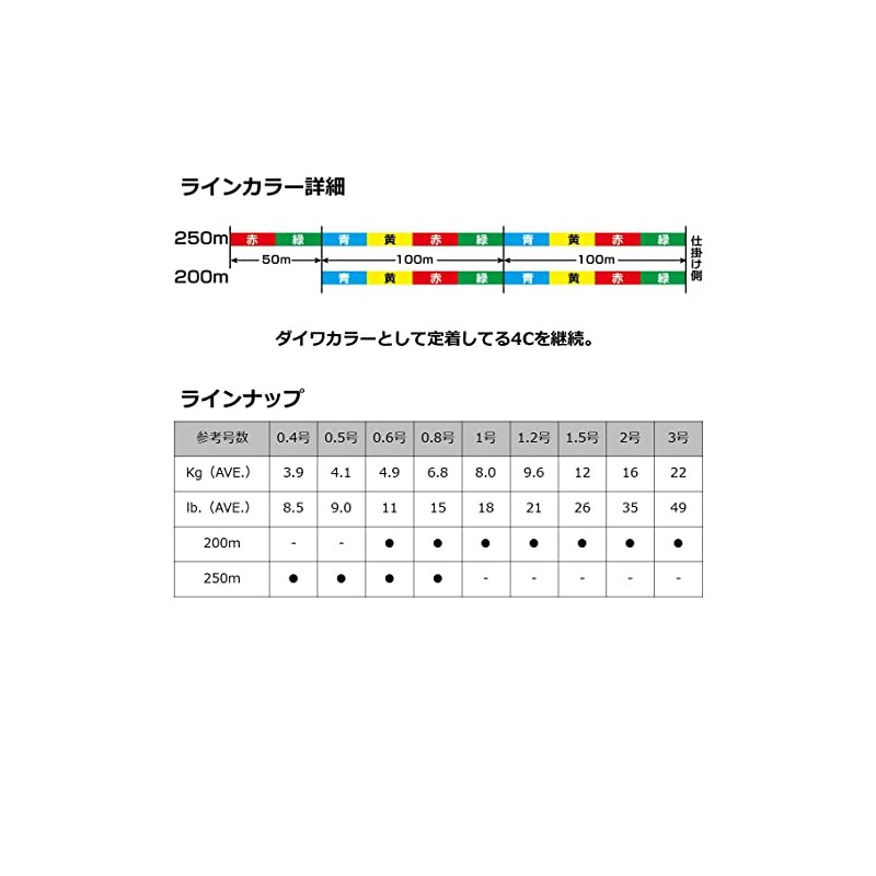 Daiwa 0.6-200 8 Strand PE Line Surfdura S x 8