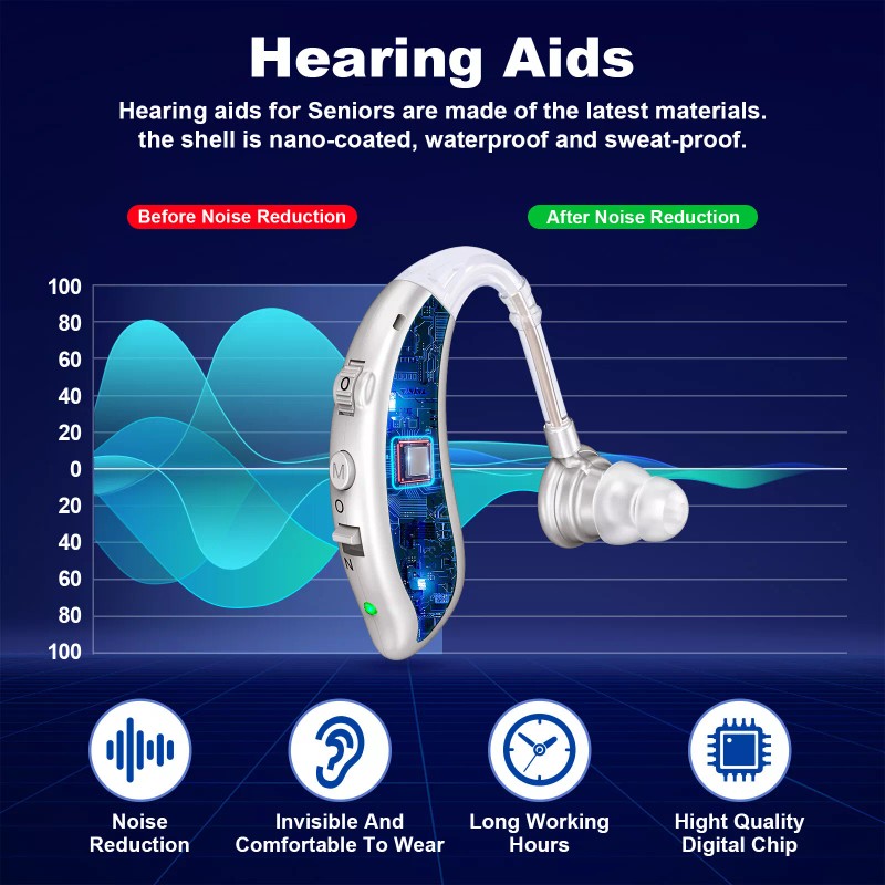 K&FCOPTEE Invisible Digital 1PCS Hearing Aids BTE Senior Noise Cancelling