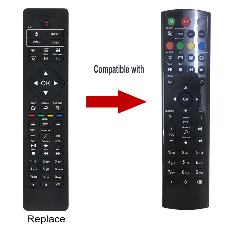 Replacement Remote Control fit for SuperBox S1, S2 Pro, S3
