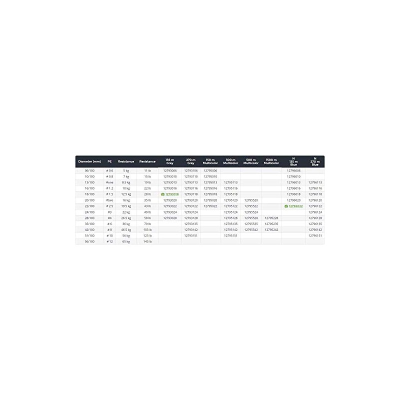 Daiwa J-Braid Grand X8 Blue 0.16, 10.0 kg, 135 m