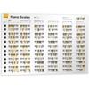 Noisy Clan Piano Scales Learning Poster for Beginners and Teachers,