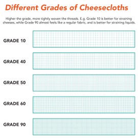 Arkwright Cheese Cloth for Straining - 100% Natural Cotton Grade 50 [Medium, Tight Weave] Unbleached Cheesecloth Table Runner for Wedding, Decoration, Polishing, and Straining, 3 x 210 ft, Neutral