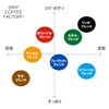 Drip Coffee Factory Hotel Blend Powder, Medium Grind, 4.4 lbs