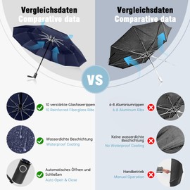 Herreicher Umbrella Storm Resistant 2024 Pocket Umbrella Large - Windproof Stand Lightweight Umbrella Automatic Umbrella Travel Umbrella Foldable Compact Golf Umbrella for Men / Women / Children /