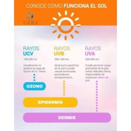 Sheló Nabel Bloqueador Solar, Protector Solar Facial 50+ Coco Sheló Nabe