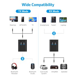 Olipiter Bluetooth 5.2 Transmitter Receiver for TV, 2-in-1 Bluetooth Audio Adapter with 3.5mm Aux Audio Jack Adapter, Low Latency, Dual Link Connection for TV PC Gym Switch Car/Home Stereo