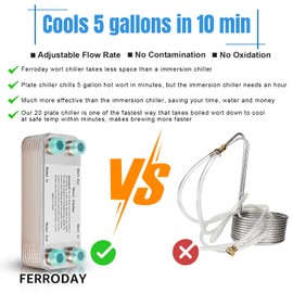 Ferroday 20 Plate Wort Chiller Stainless Steel Brazed Plate Heat Exchanger 1/2 NPT Thread Plate Chiller (7.5" x 1.97")