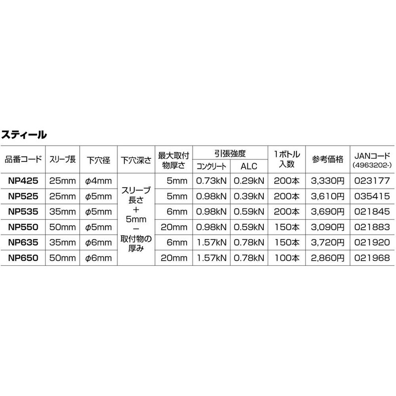 ロブテックス ネイルプラグ(200本入) 4X25mm NP425