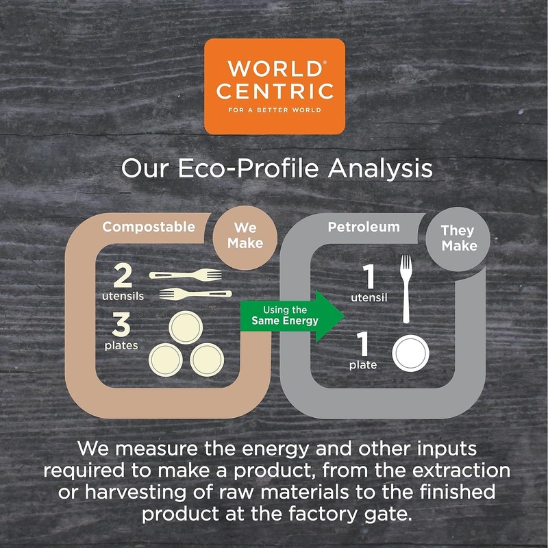 World Centric Pla Clear Cold Cups, 10 Oz, Clear, 1,000/carton