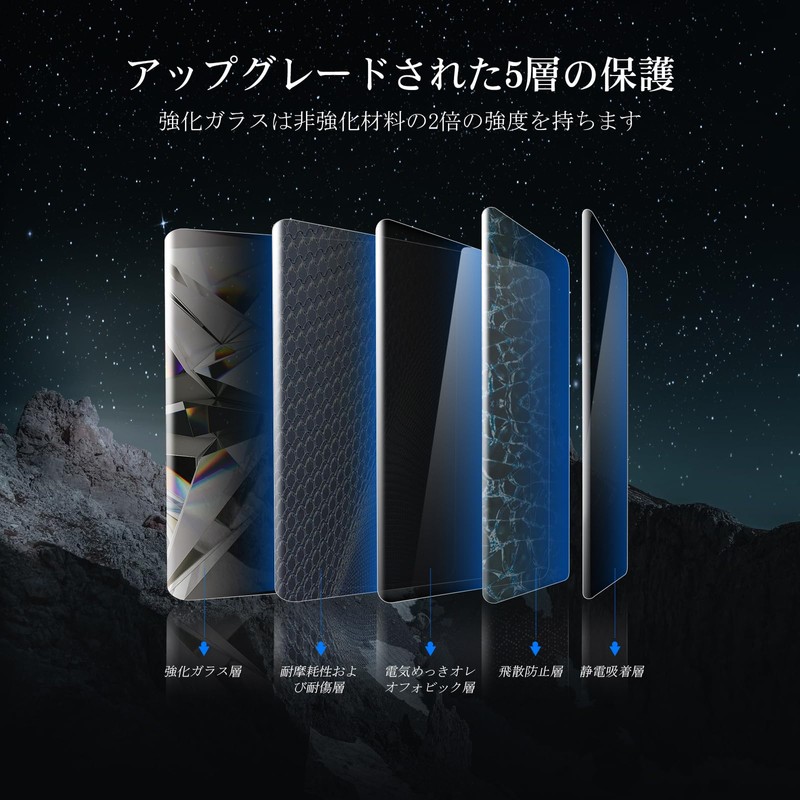 LFOTPP Protective Nanofilm AR Screen for LCD Navigations and Displays,