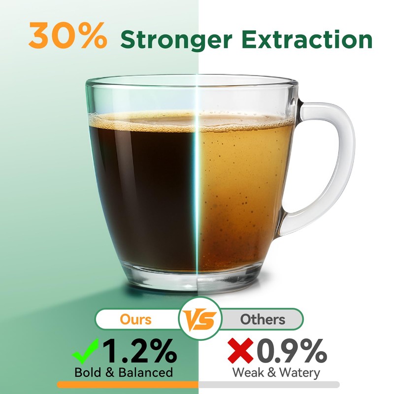 AANQQ Reusable K Cups for Keurig: Upgraded Dual-Layer Mesh Stainless
