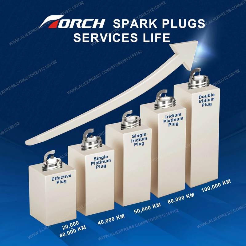 TORCH D8RC Spark Plug Repalce for DR8EA Spark Plug, for