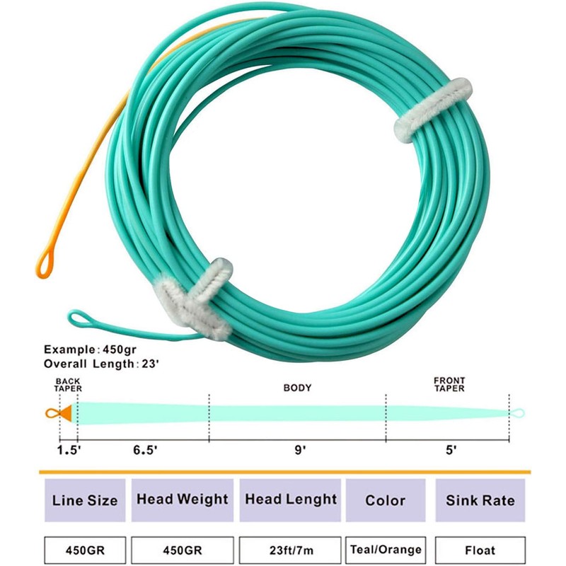 Aventik Skagit PlusShooting Head Floating Fly Line with Welded Loop