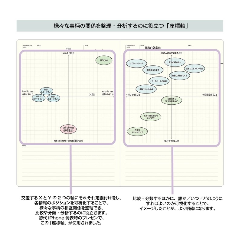 Laconic Style Notebook Mandala Chart A5 Thinking Organization LGF09-36