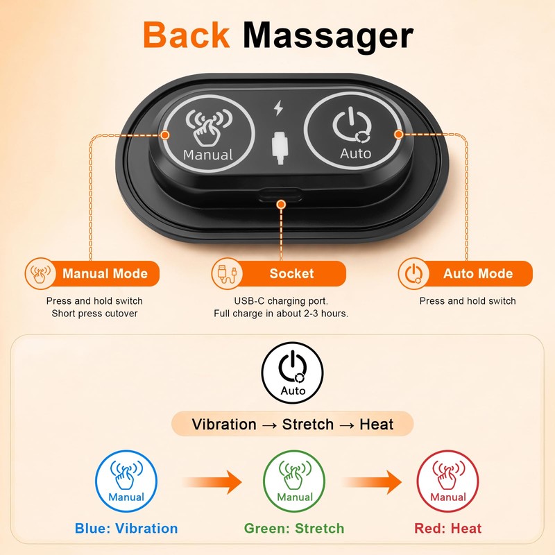 3 in 1 Triple Fusion Back Massager - FSA Eligible