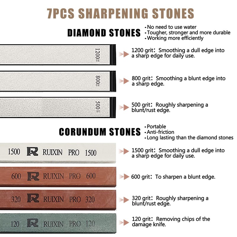 RUIXIN PRO RX-008 Professional Knife Sharpener with 7 Whetstones, 360°