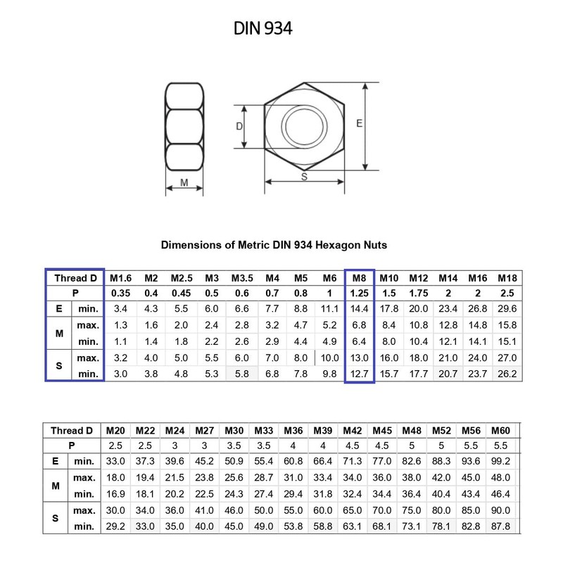 TERF® M8 Hex Hexagon Nut M8 (8mm) Stainless Steel A4