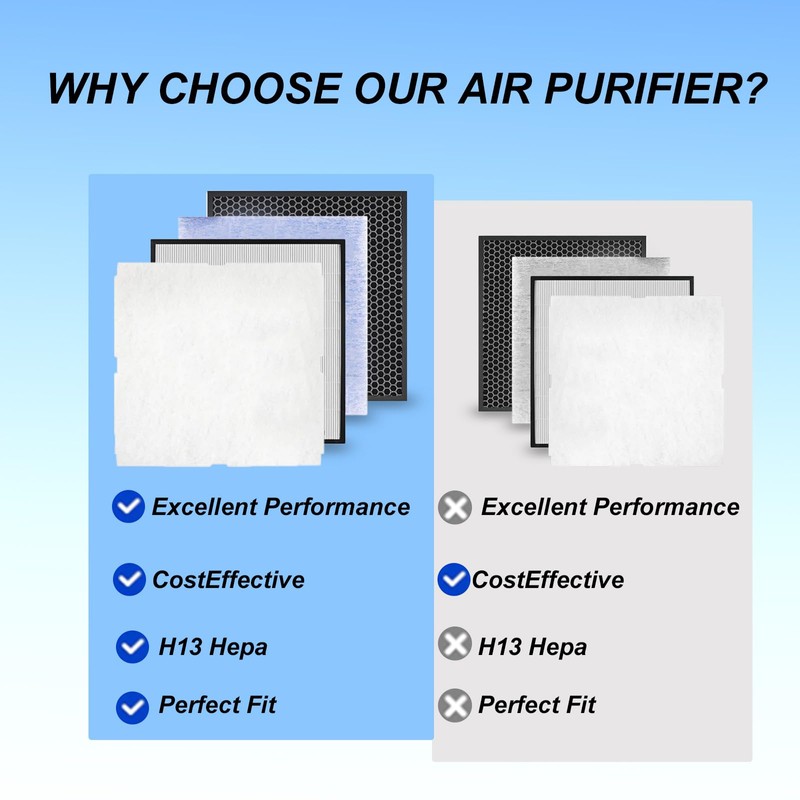 Prestivair Replacement Air Filter Kit Compatible With Rabbit Air MinusA2
