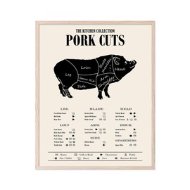 TnT Prints TMO2 Pig Butcher Chart - Culinary Posters for Classroom, Pork Cuts Chart, Pork Butcher Chart, Butcher Art, Butcher Chart, Pork Chart, Pork Cuts Poster - Unframed Set of 1 (11x14”)