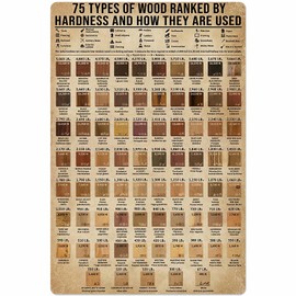 Retro Types of Wood Hardness and Usage Tin Sign Old-Fashioned Knowledge Popular Science Poster for Garage Yard Home Outdoor 8x12 Inch
