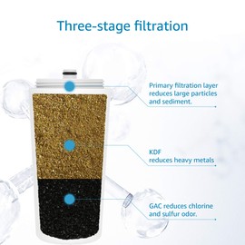 AQUACREST AQ 4125 Shower Water Filter, Replacement for AQ 4125, AQ-4100, AQ-4100NSH, AQ-4105, Jonathan Product Beauty Shower Filter, with Advanced KDF Filtration Material