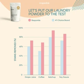 Resparkle Natural Laundry Powder 600g - Lemon Eucalyptus