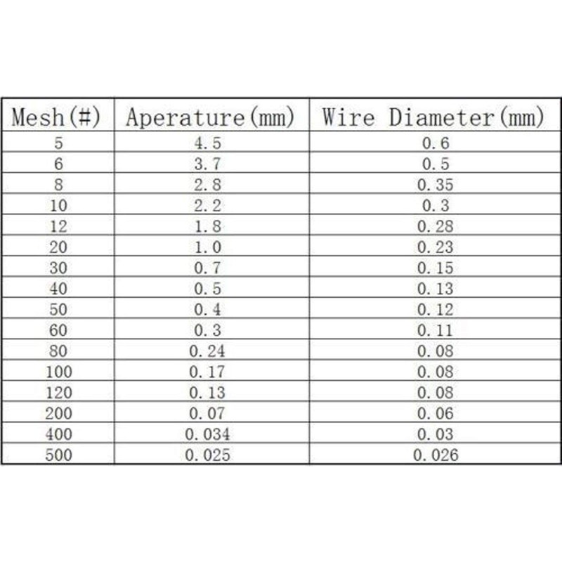 13" x 40" 99.9% Pure Copper Filter Coarse Dense Gauze