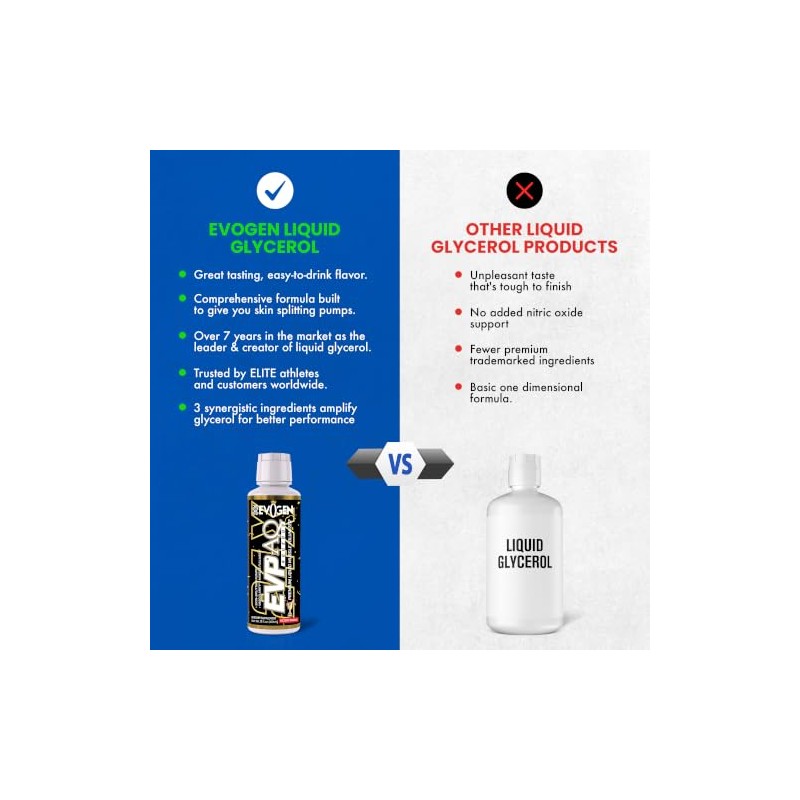 Evogen Evp Aq 16 Oz (16-32 Serv) Victory Punch