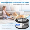 Z-1000 Replacement Filter Compatible with TruSens Z-1000 Air Purifier,H13 Activated