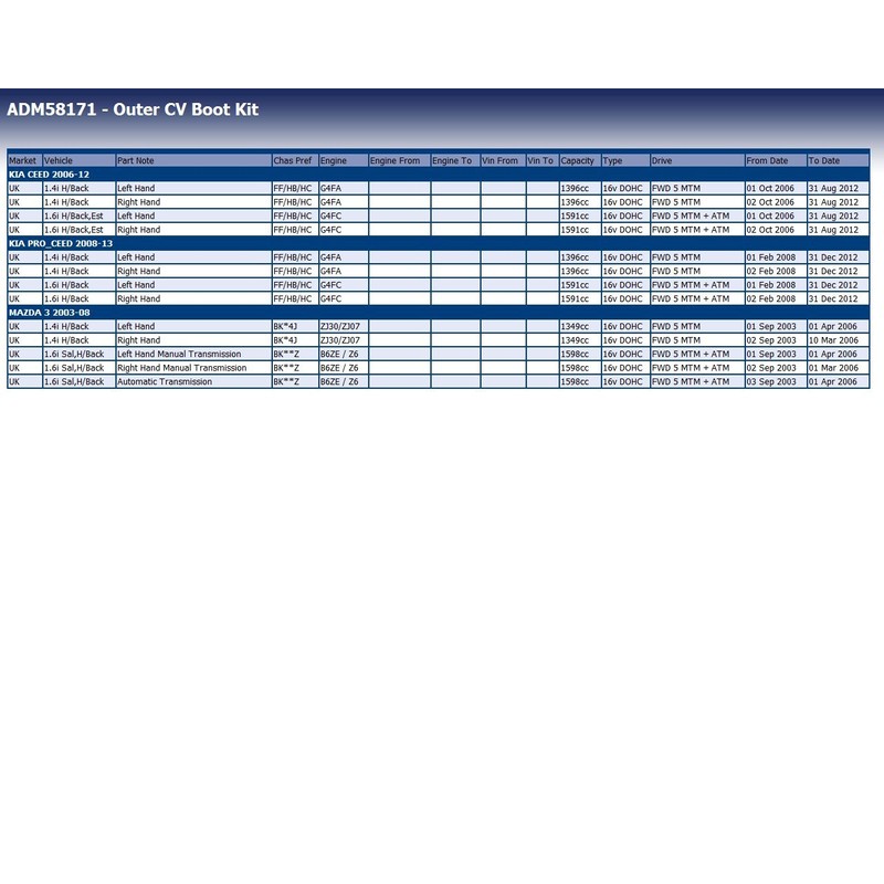Blue Print ADM58171 CV Boot Kit, pack of one