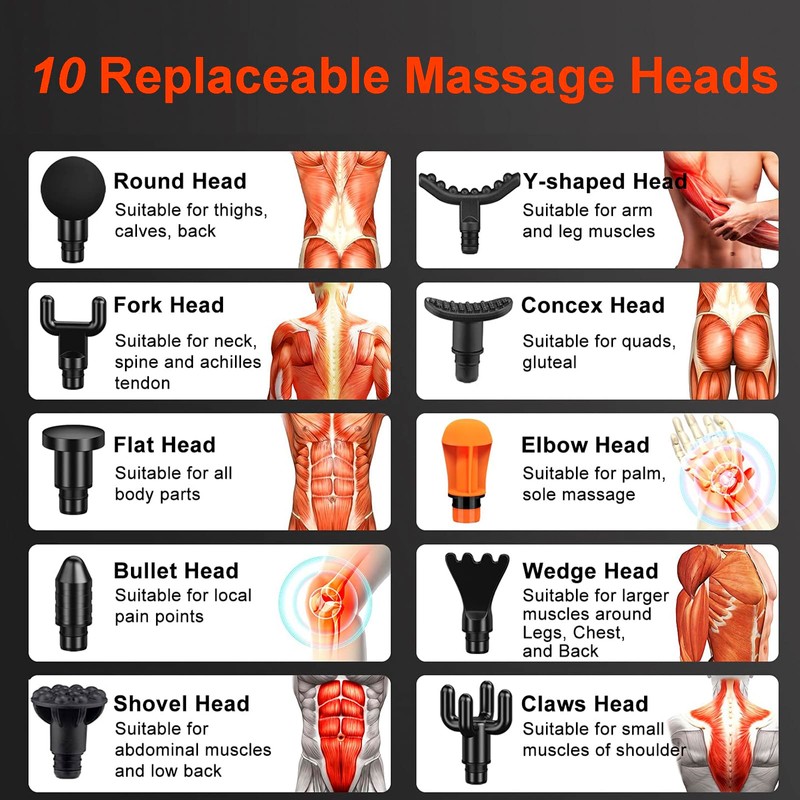 UNSVM Massage Gun Heads,10 PCS Mixture Replaceable Massage Attachments,0.75 Inch