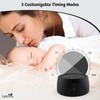 Lyknya - White Noise Machine, Portable White Noise Machine with