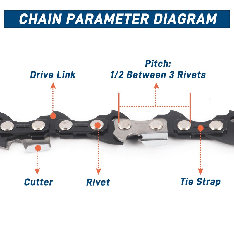 SawWorks 3-Pack 20 Inch Chainsaw Chain, 325" Pitch .058" Gauge