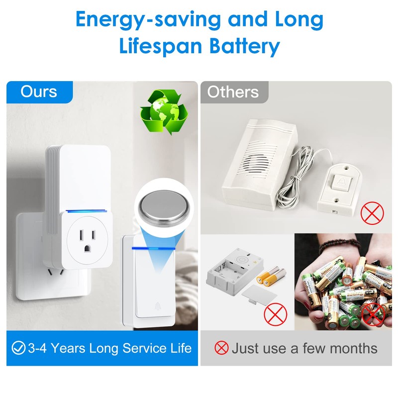 Wireless Doorbell,2 plug Self-Powered Doorbell In receivers,1 Waterproof Button,Suitable for