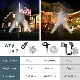 Spotlights Outdoor Solar Spot Light for Flag Pole, Bright 7-LED Solar Light with Separate Panel Waterproof, Dusk-to-Dawn Flagpole Lights, Adjustable Landscape Ground Wall Lights for Yard Garden(White)