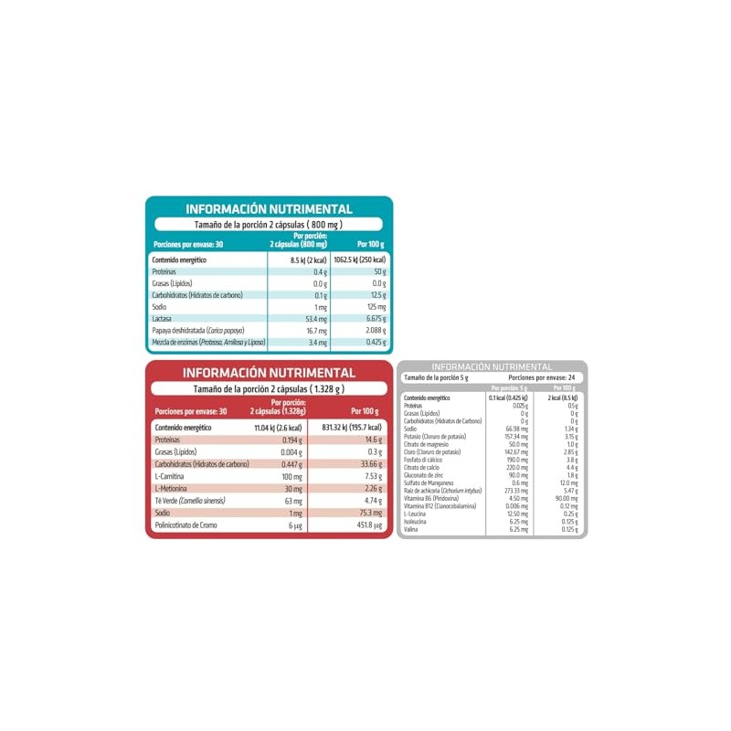 HEALTHADDICTION Electrolitos con BCAAs Enzimas Digestivas Carnitherm con L-Carnitina, Té